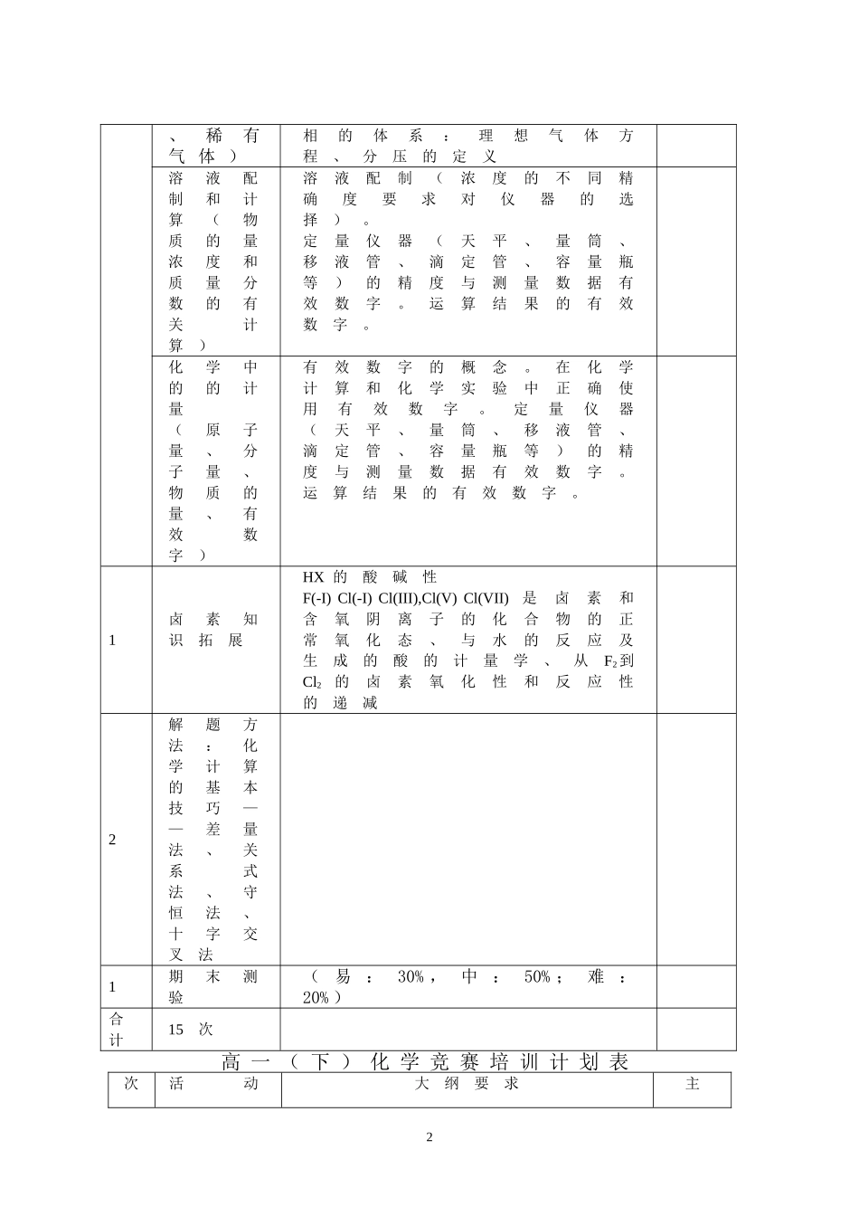 高中化学竞赛培训计划_第2页