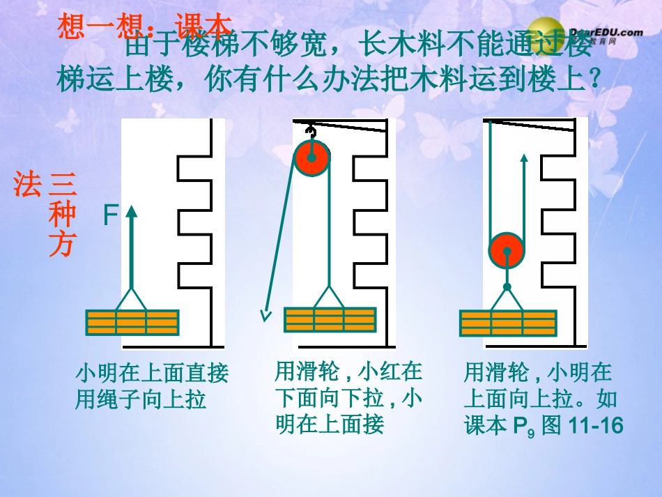九年级物理上册_112_滑轮(第一课时)课件_苏科版(1)_第1页