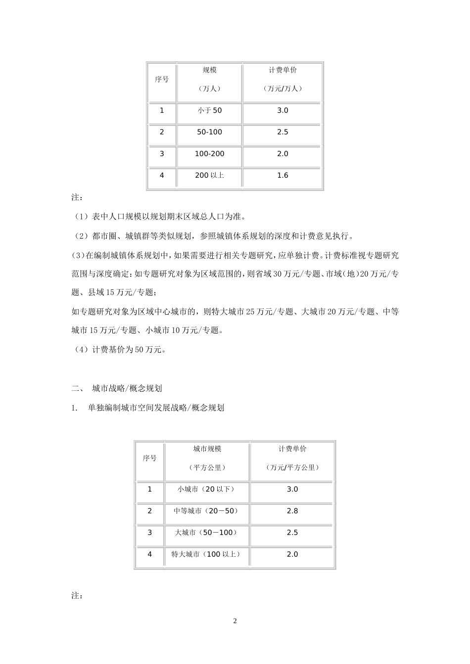 城市规划项目类型及各自收费标准(DOC)_第2页