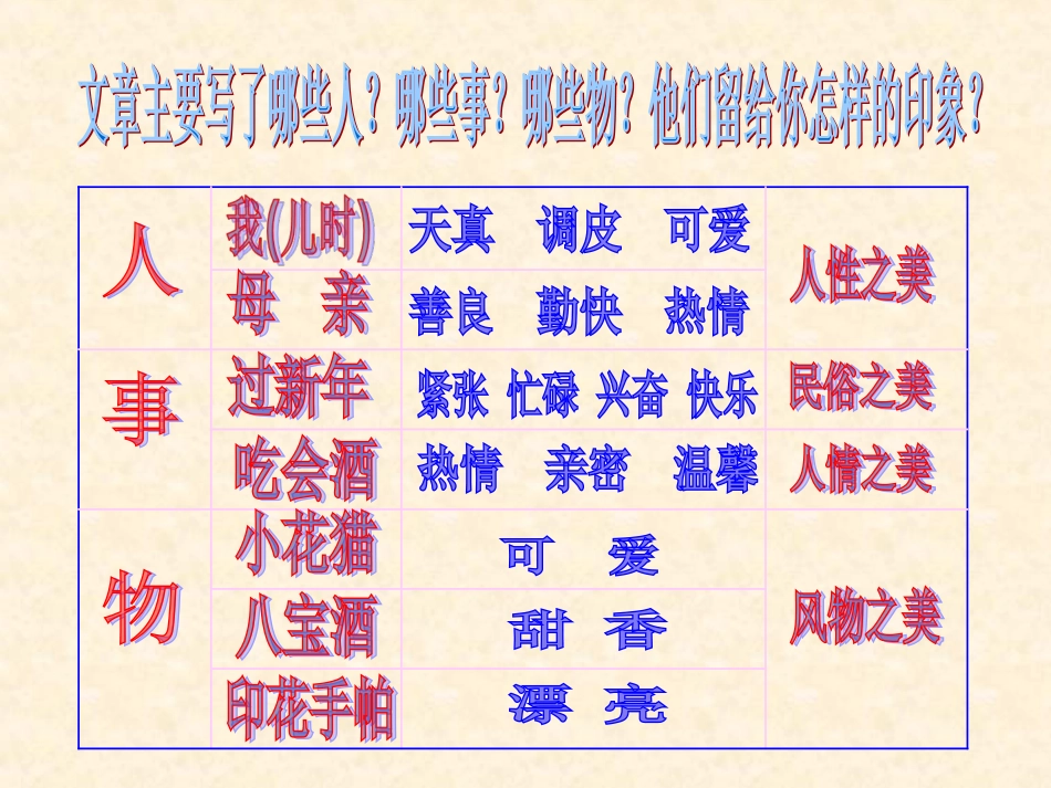 春酒公开课课件_第3页