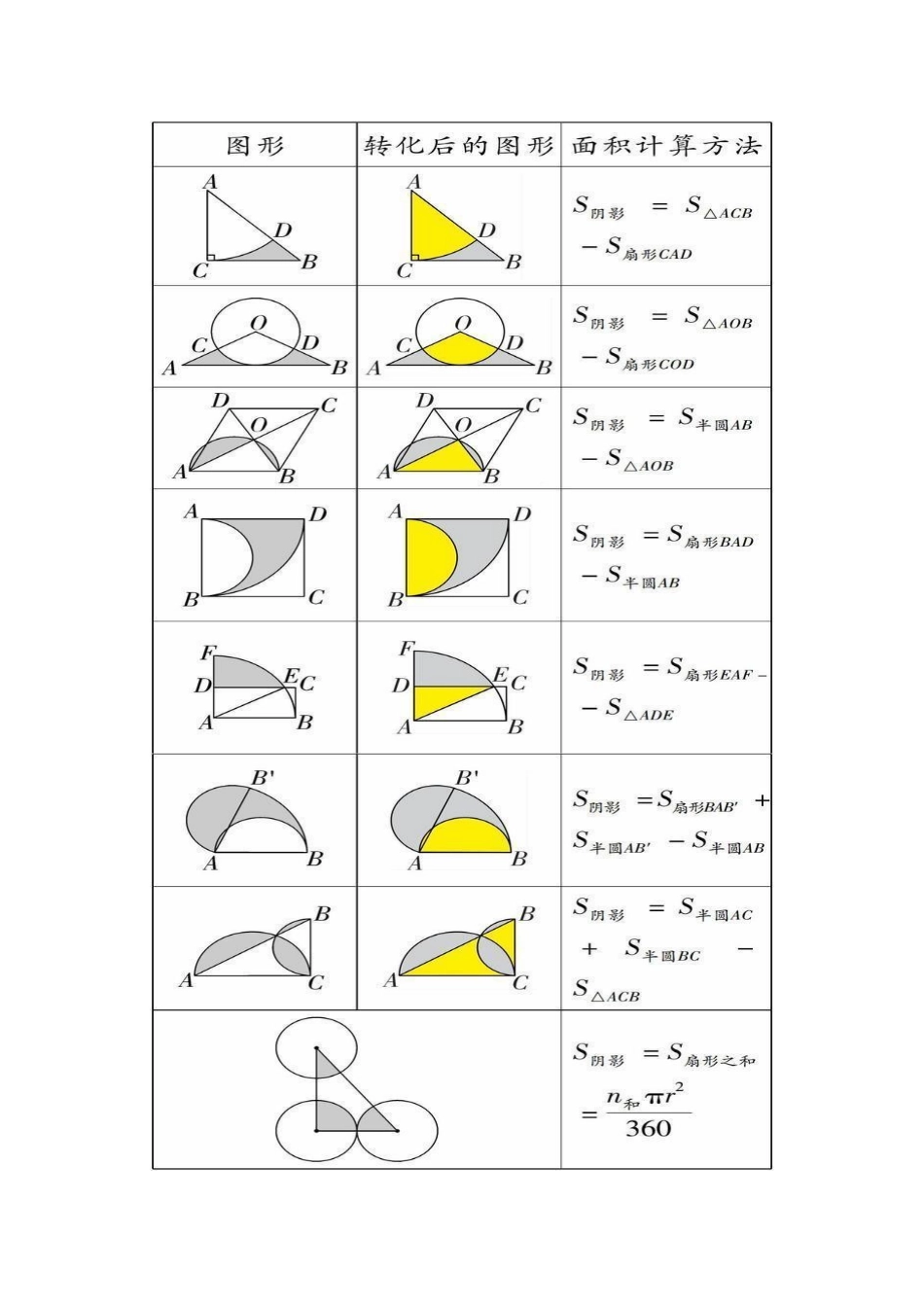初中数学之求阴影面积方法总结_第2页