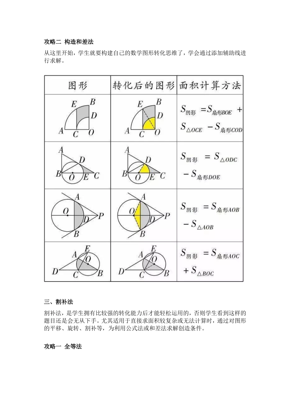 初中数学之求阴影面积方法总结_第3页