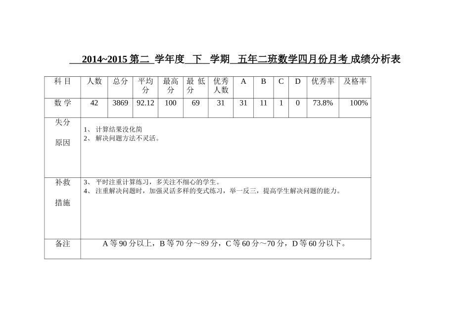 四月份月考成绩分析表_第1页