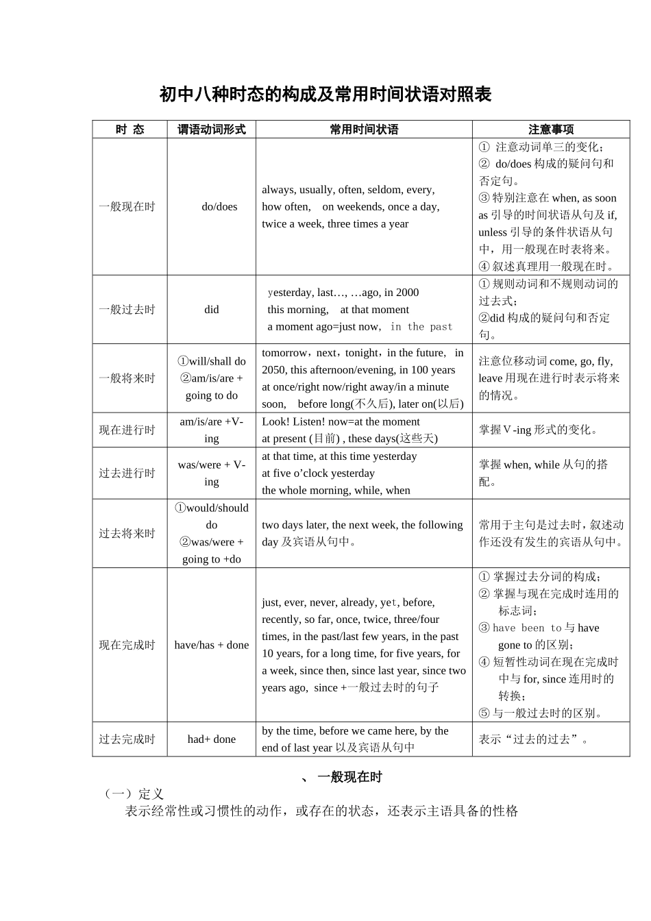 初中八种时态的构成及常用时间状语对照表_第1页