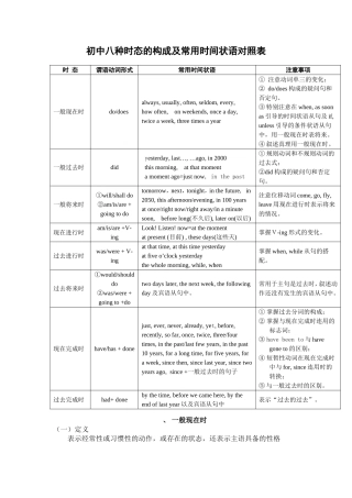 初中八种时态的构成及常用时间状语对照表