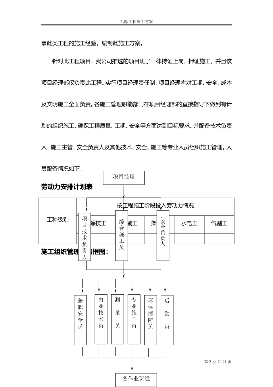 拆除工程施工方案(施工组织设计)_第2页