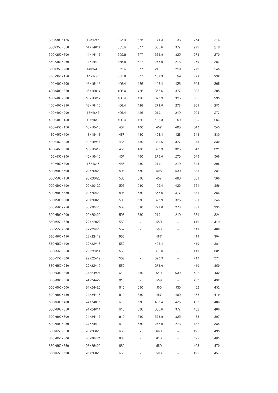 等径异径三通规格表_第3页