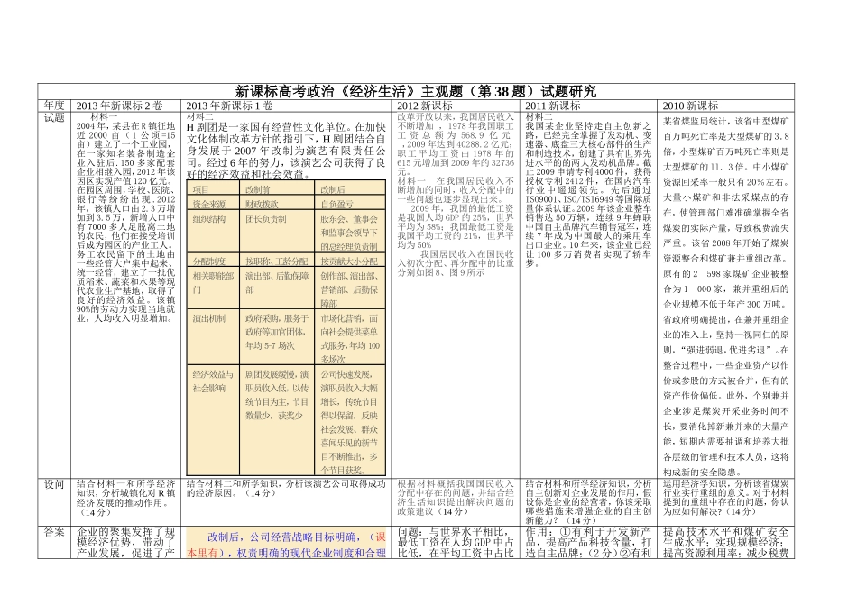 新课标高考政治主观题第38题_研究_第1页