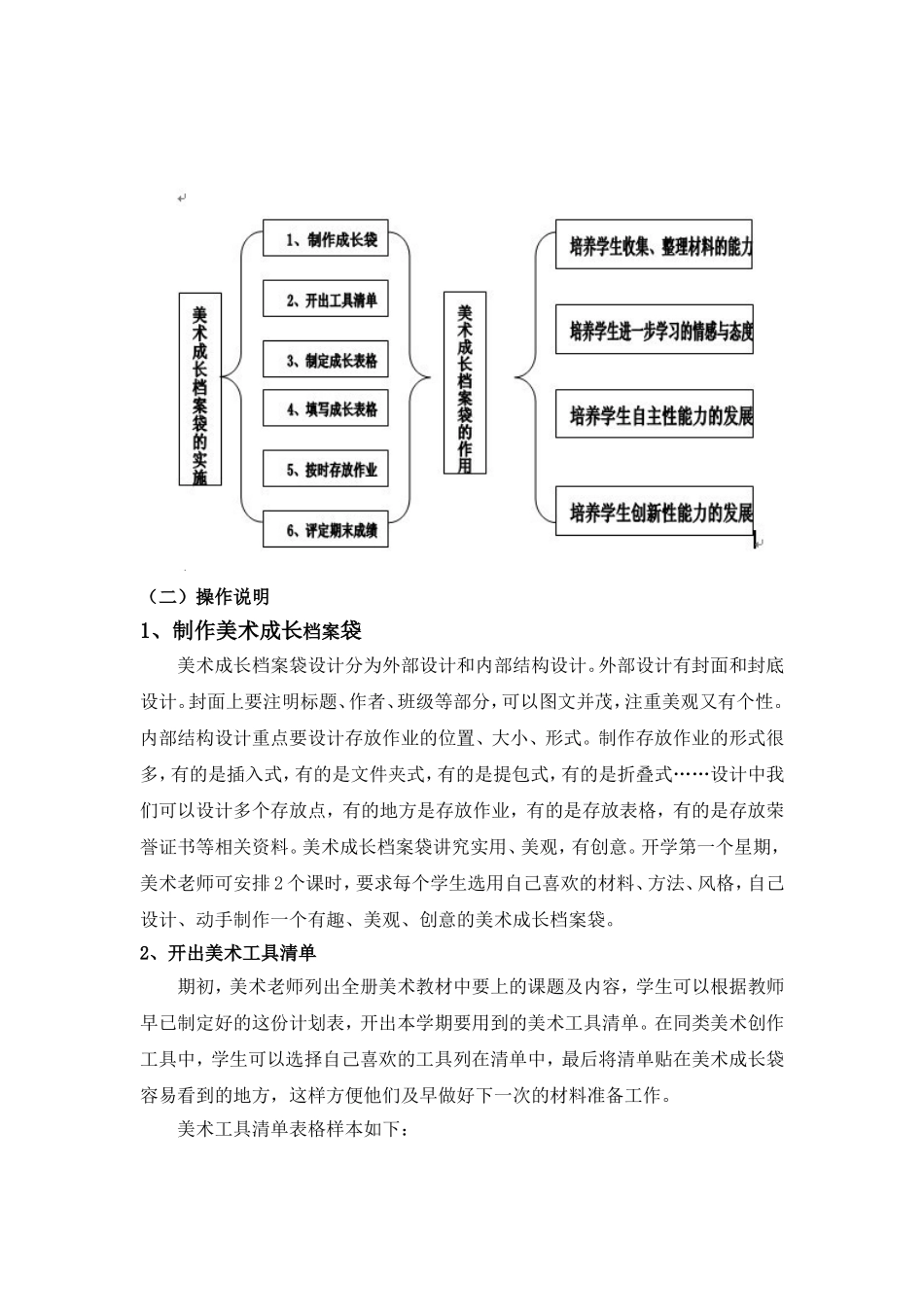 小学美术成长档案袋的创意设计_第3页