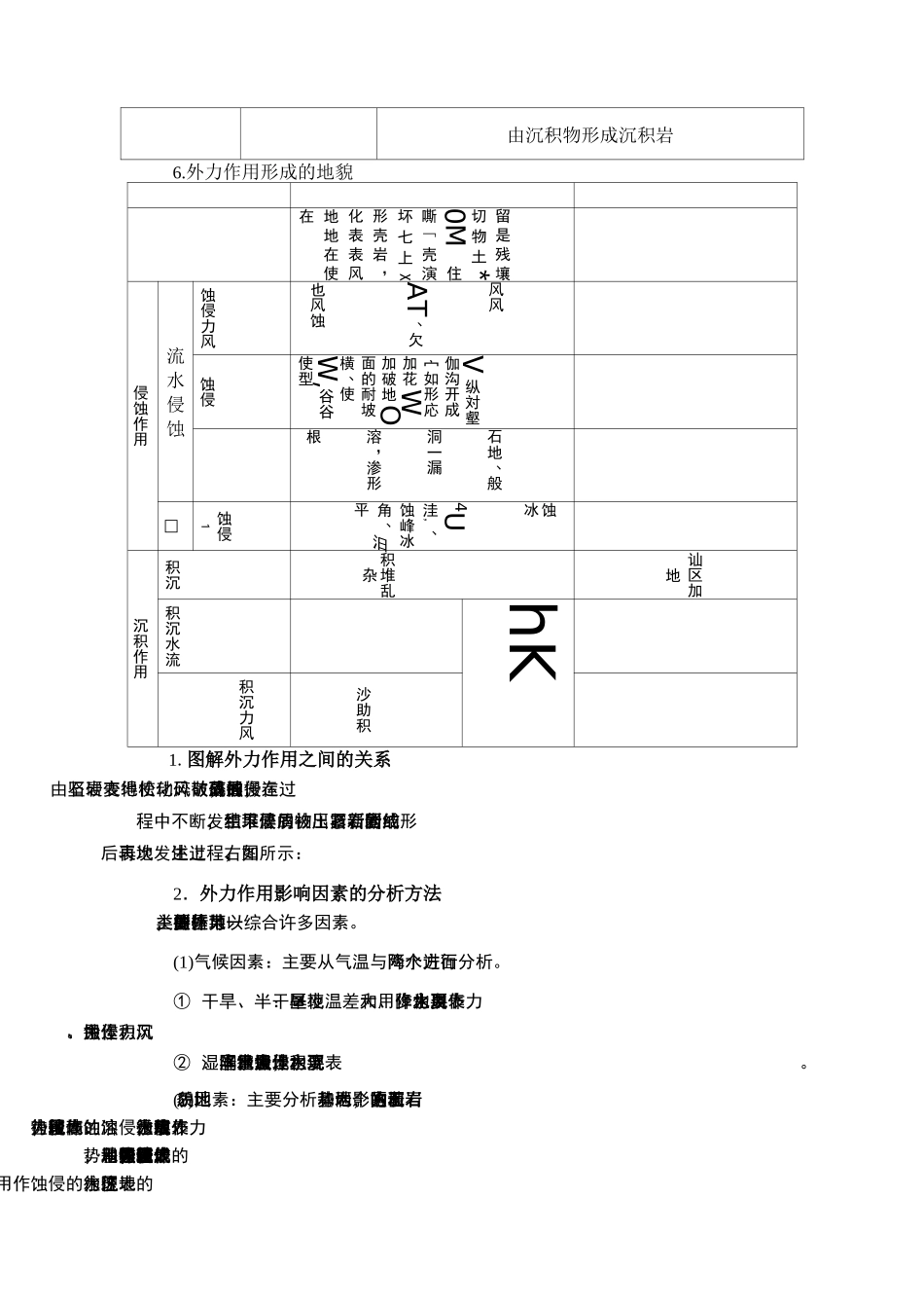 地表形态的塑造知识点总结 _第2页