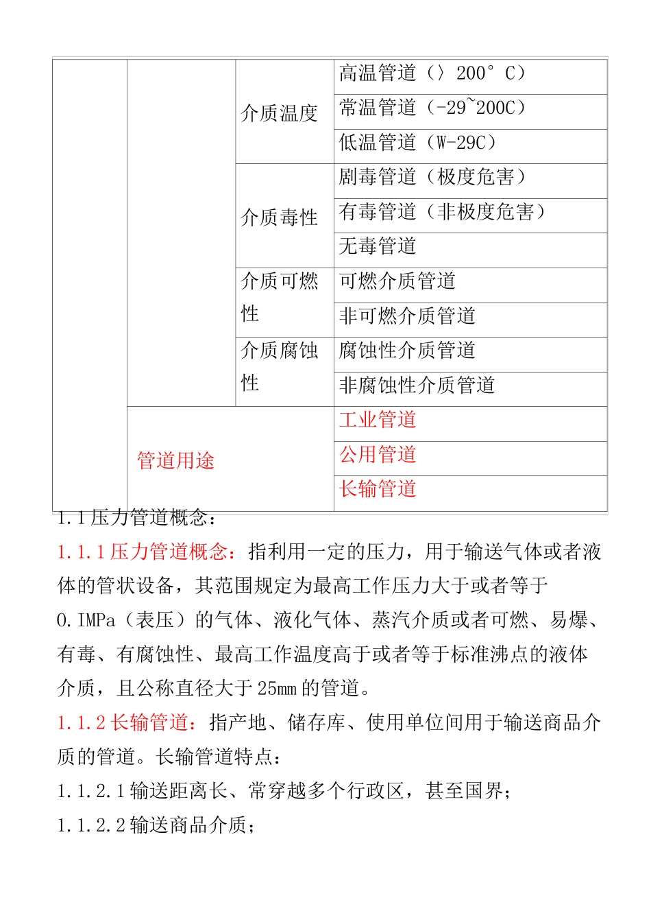 压力管道安装质量控制_第2页