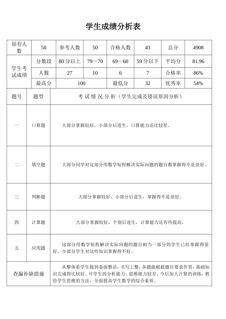 学生成绩分析记录表_第1页