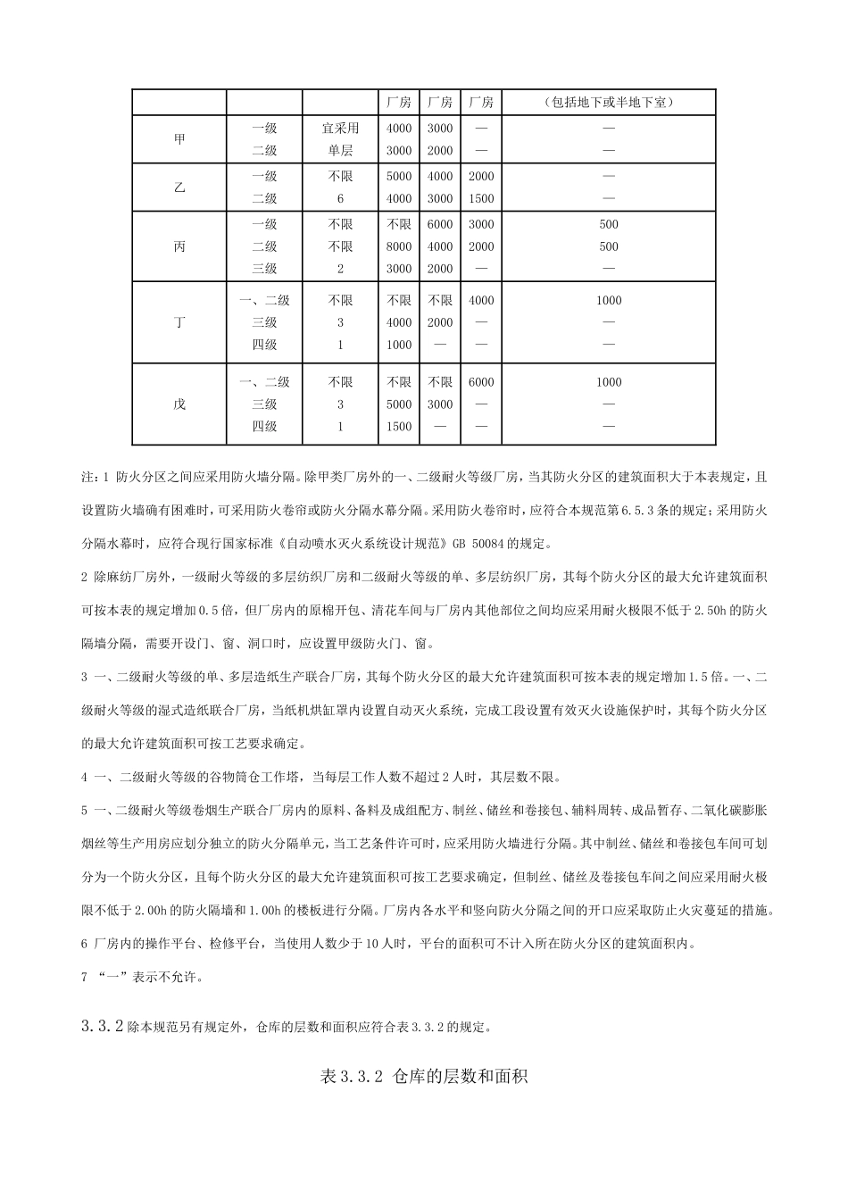 《建筑设计防火规范》GB-50016—2014_第2页
