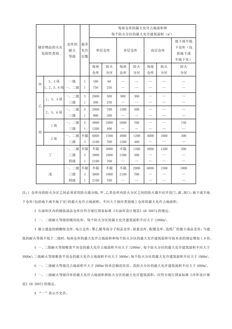 《建筑设计防火规范》GB-50016—2014_第3页