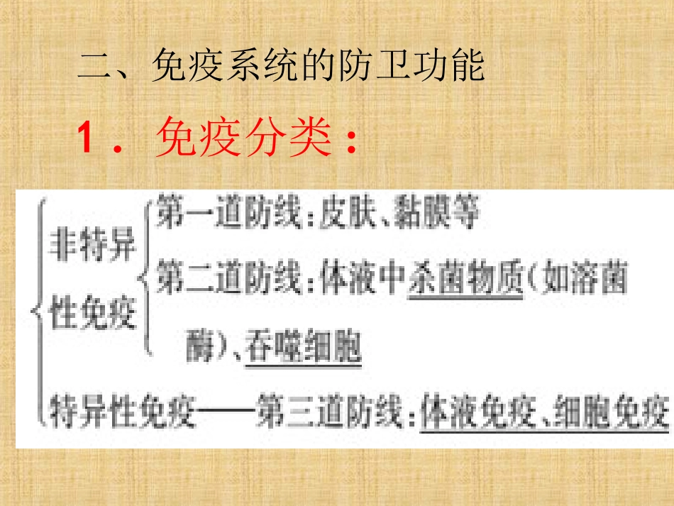 第十七单元　免疫调节_第3页
