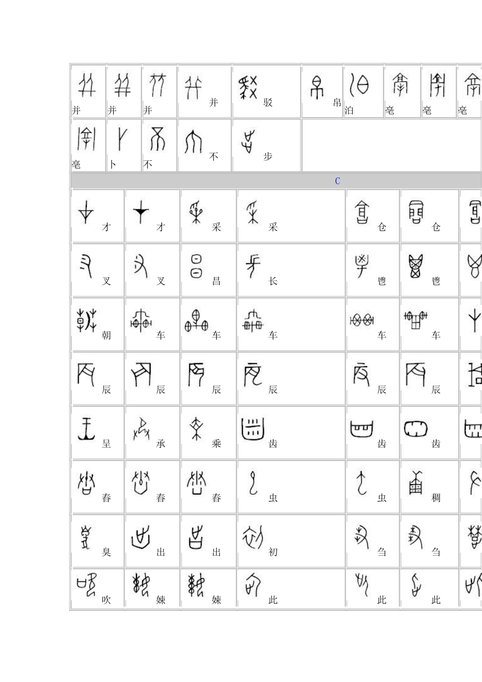 甲骨文—汉字对照表_第2页