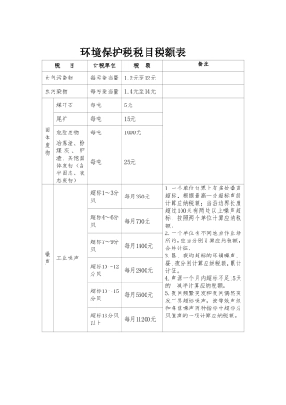环境保护税税目税额表
