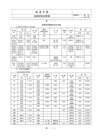 各国材料对照表
