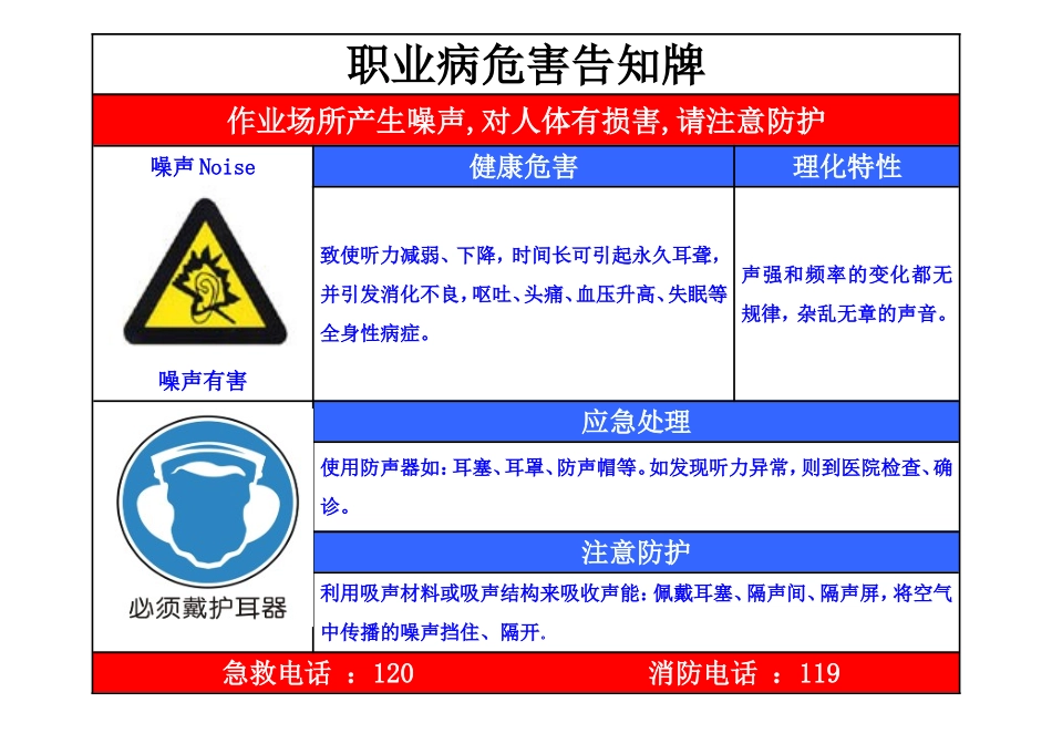 噪声职业病危害告知牌及安全标志_第2页
