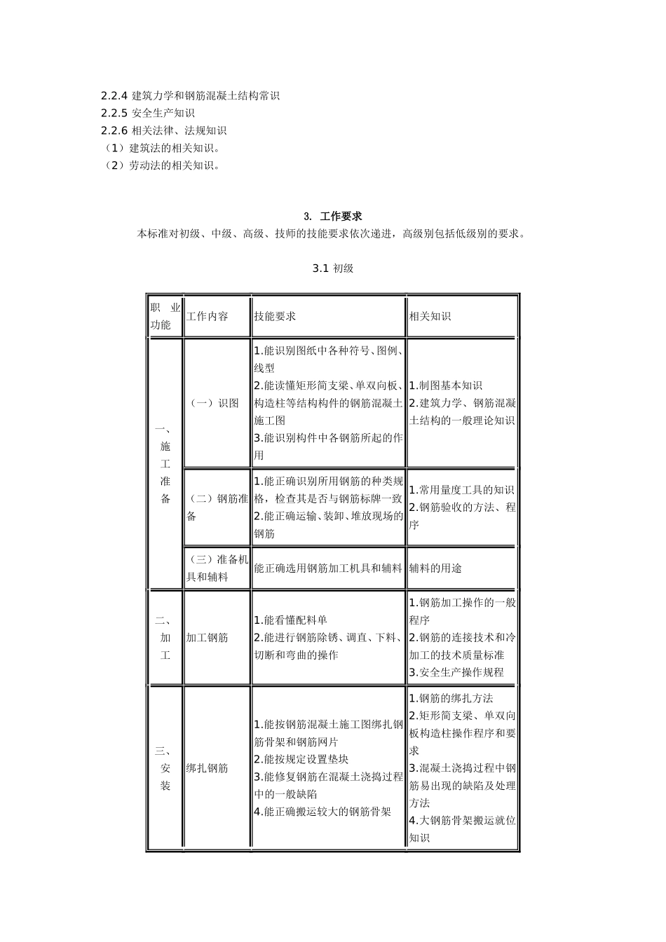 钢筋工国家职业标准_第3页