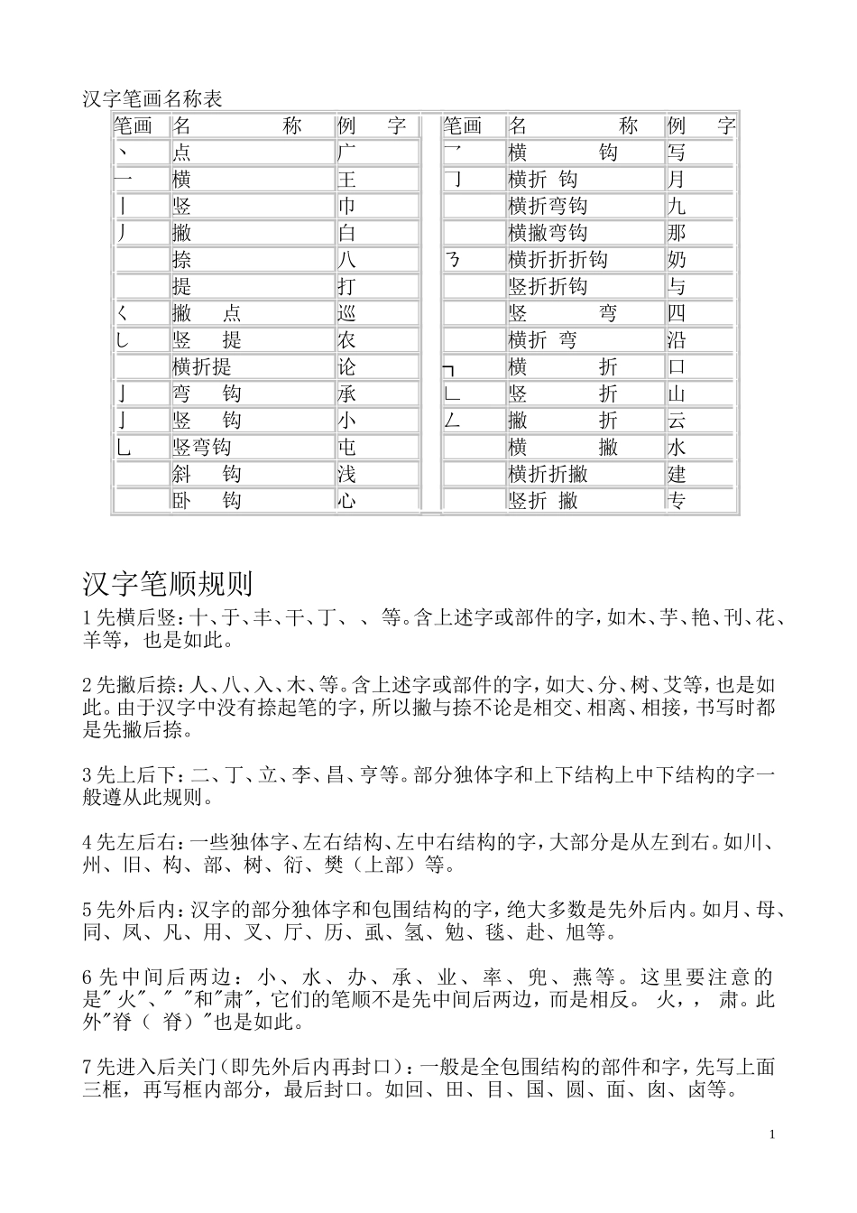 汉字笔画名称表_第1页