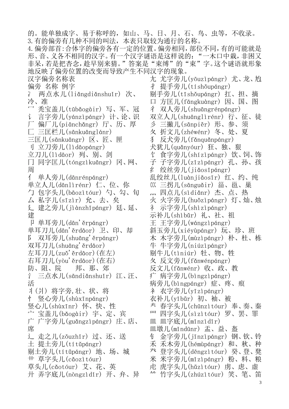 汉字笔画名称表_第3页