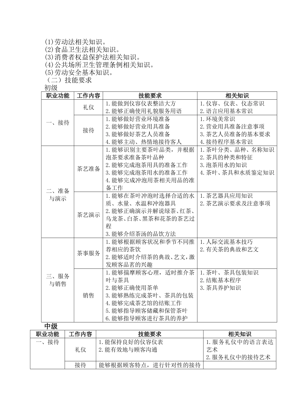 茶艺师教学计划与大纲_第2页