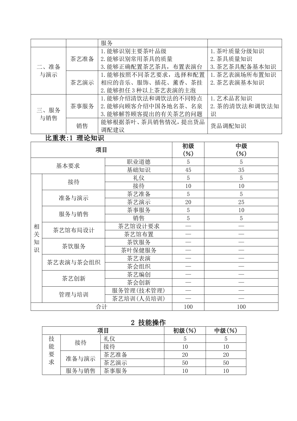 茶艺师教学计划与大纲_第3页