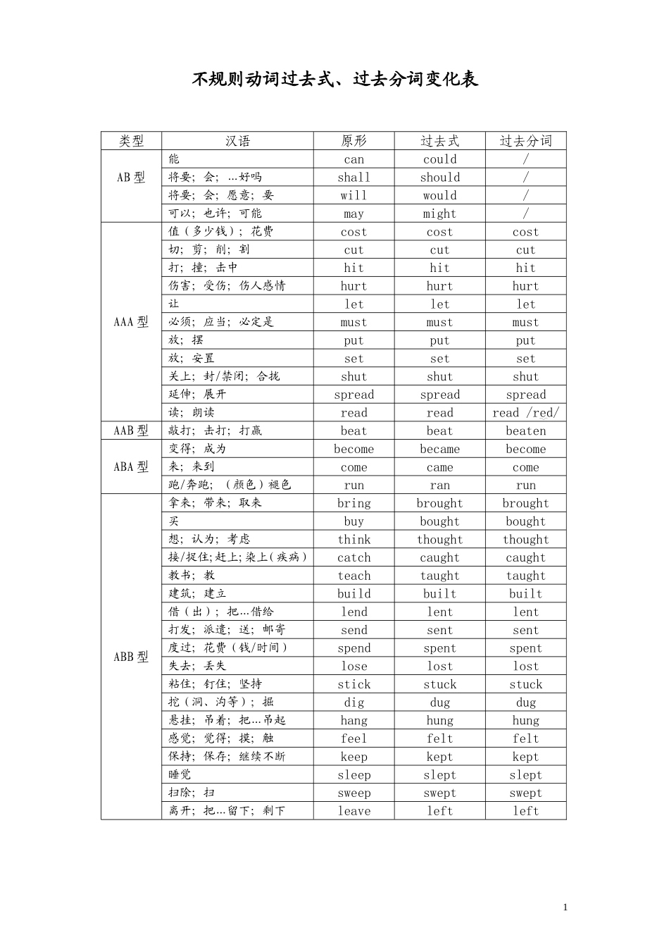 不规则动词过去式过去分词变化表_第1页