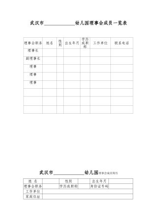 红旗幼儿园幼儿园理事会成员一览表