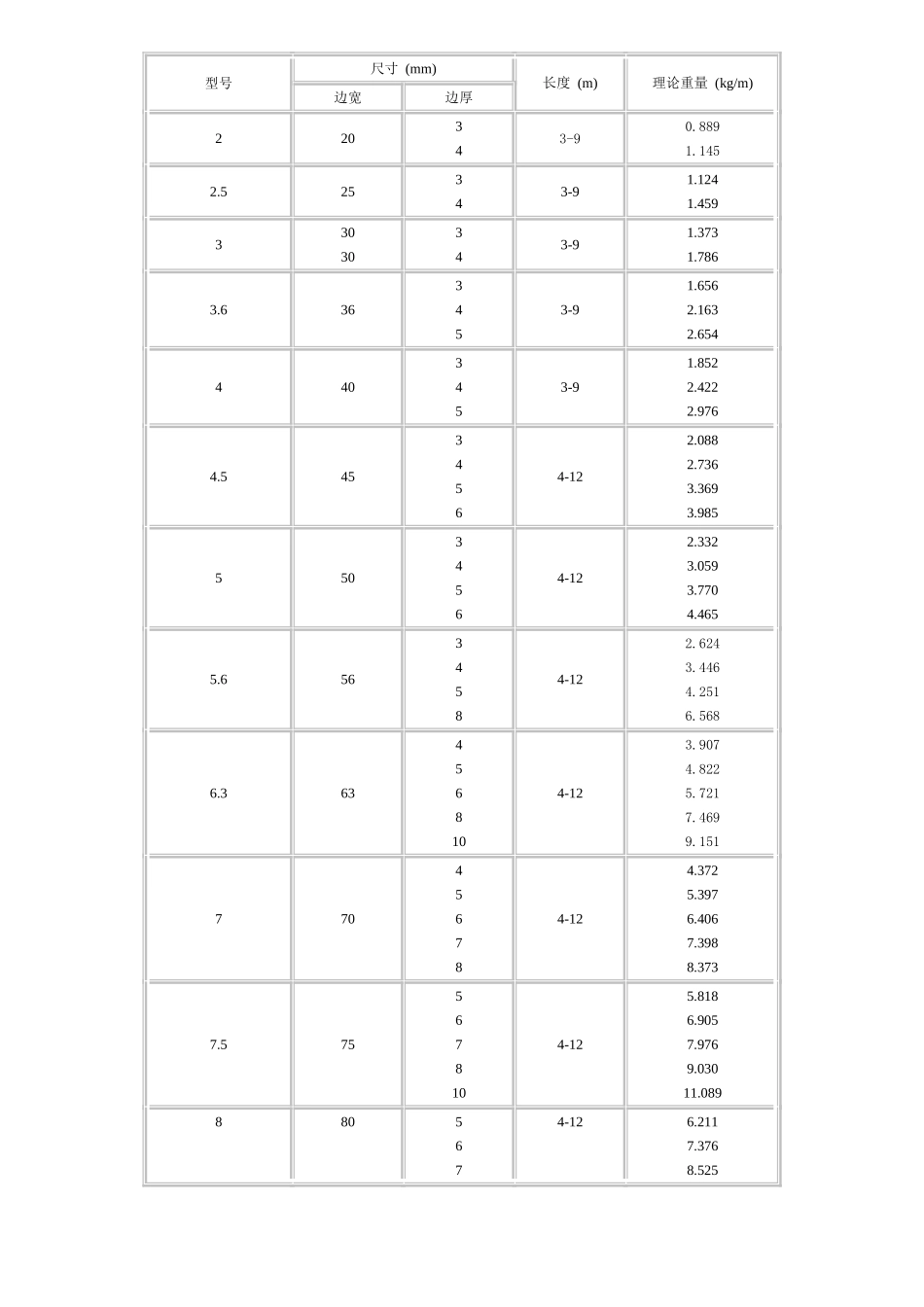 镀锌钢管理论重量表_第2页
