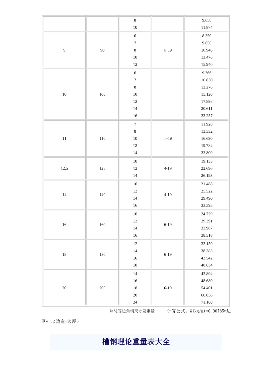 镀锌钢管理论重量表_第3页