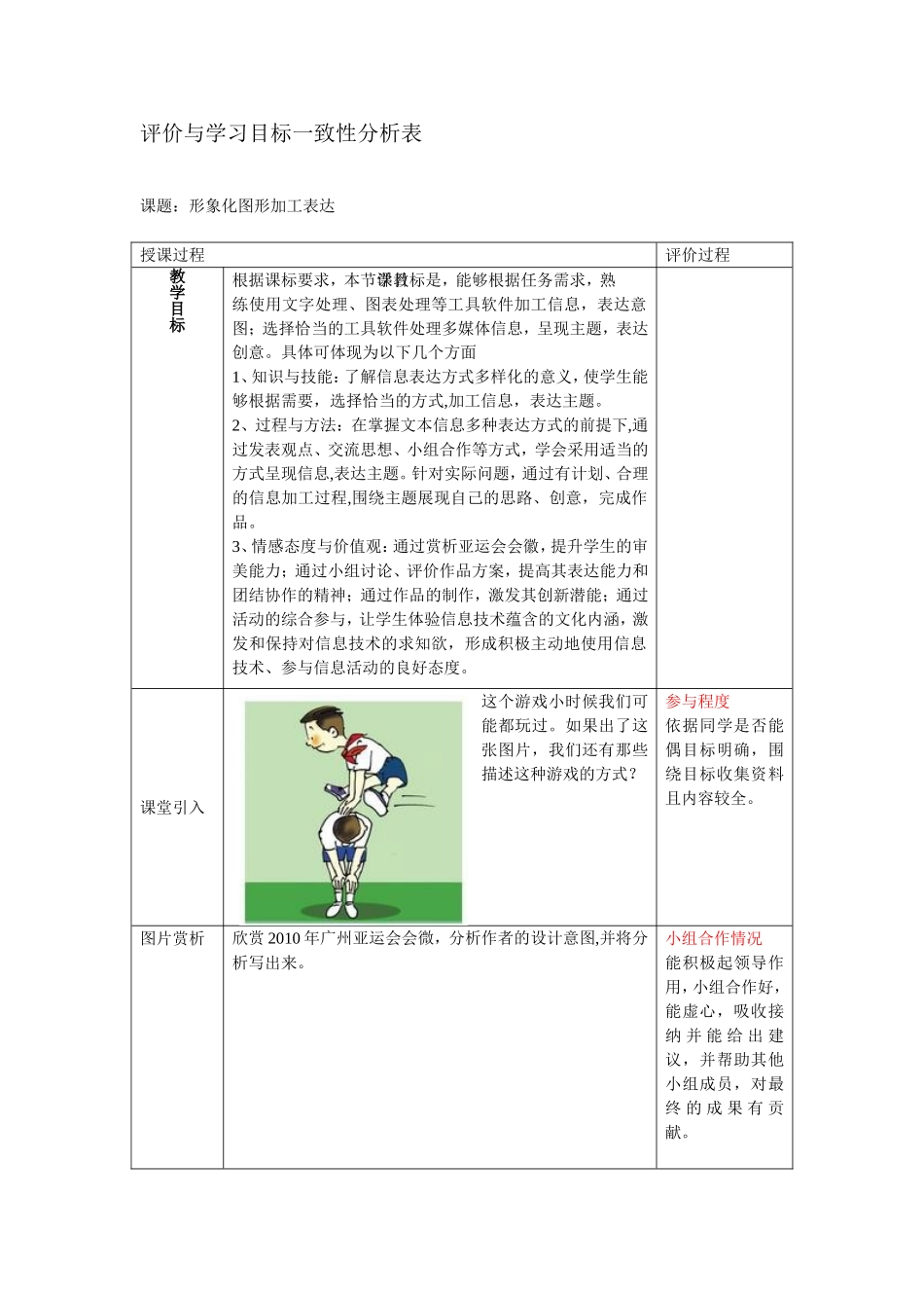 评价与学习目标一致性分析表_第1页