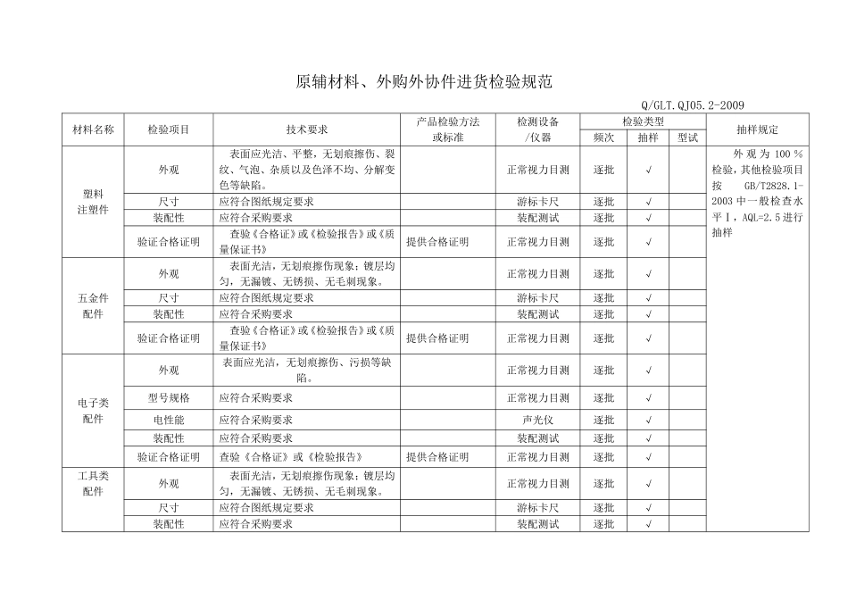 产品检验规范_第3页