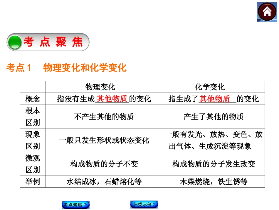 物质的变化和性质　认识几种化学反应_第2页