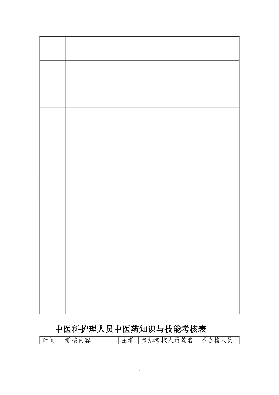 护理人员中医药培训计划_第3页