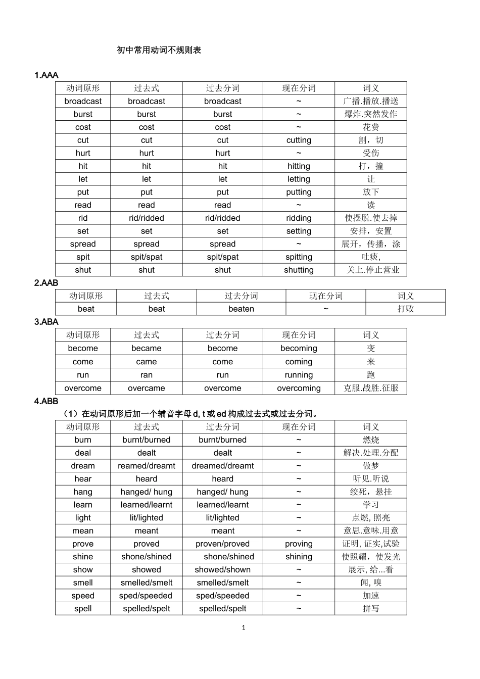 初中常用不规则动词表_第1页