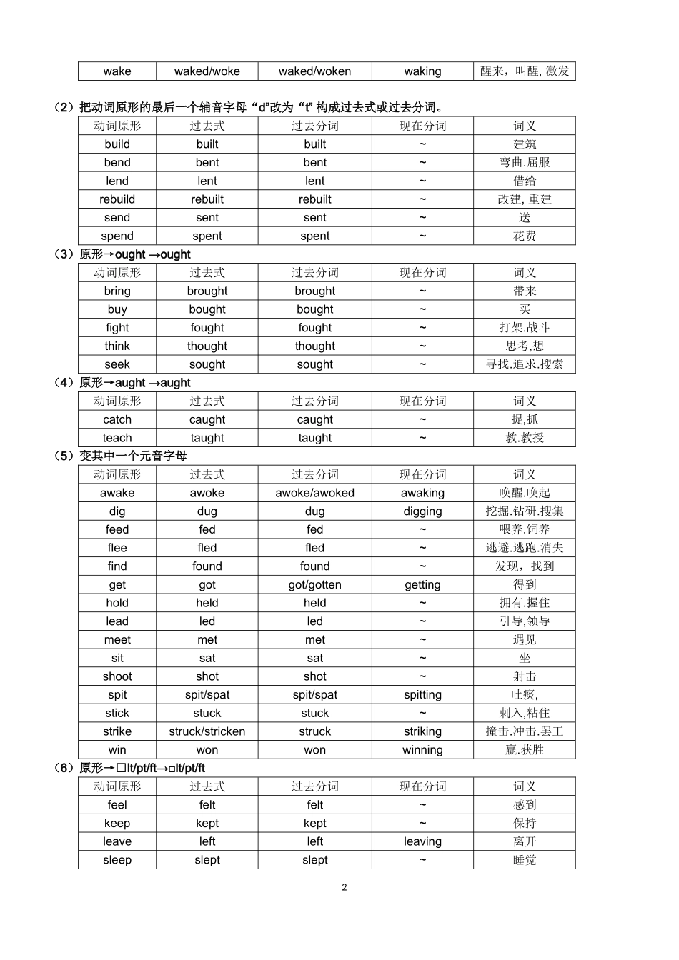 初中常用不规则动词表_第2页