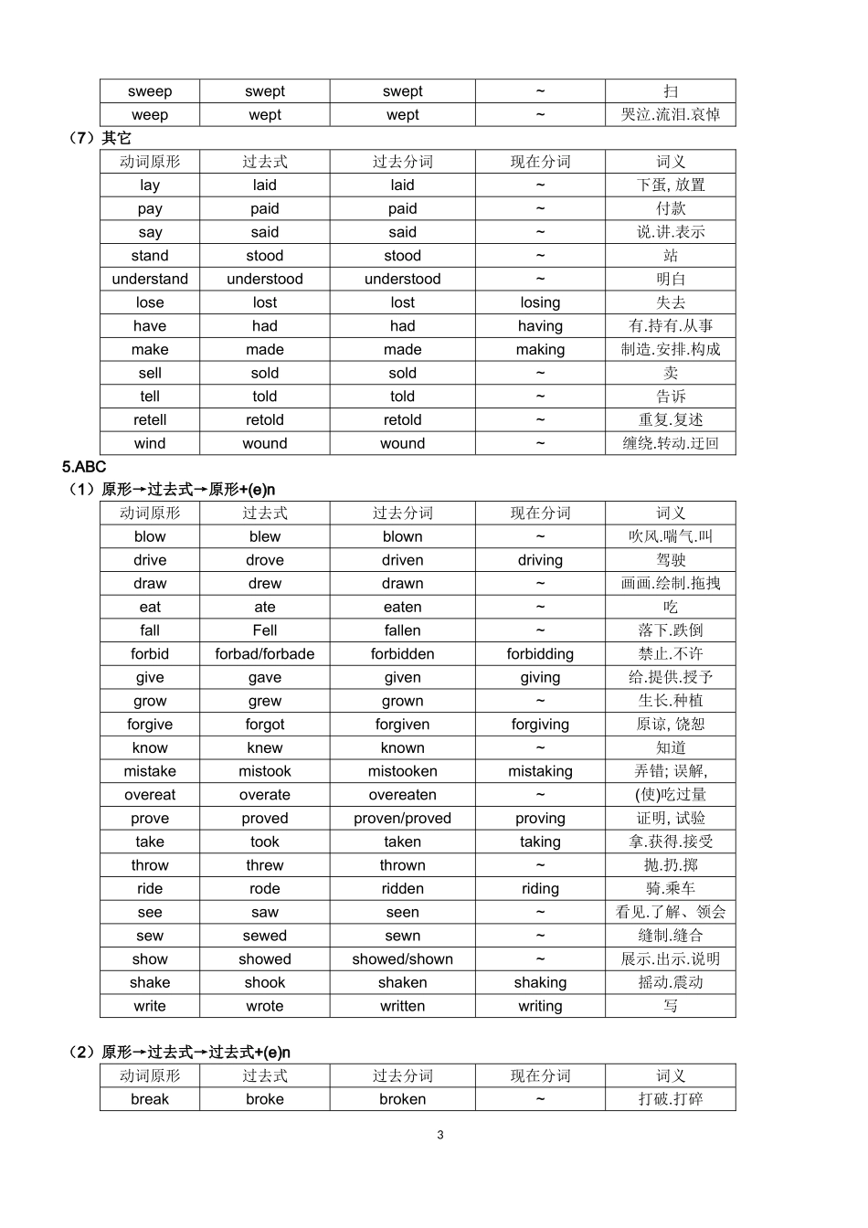 初中常用不规则动词表_第3页