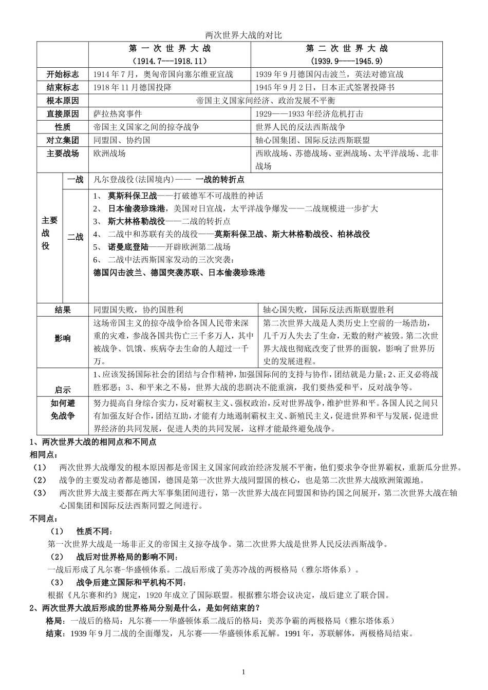 第一次世界大战和第二次世界大战的对比表_第1页