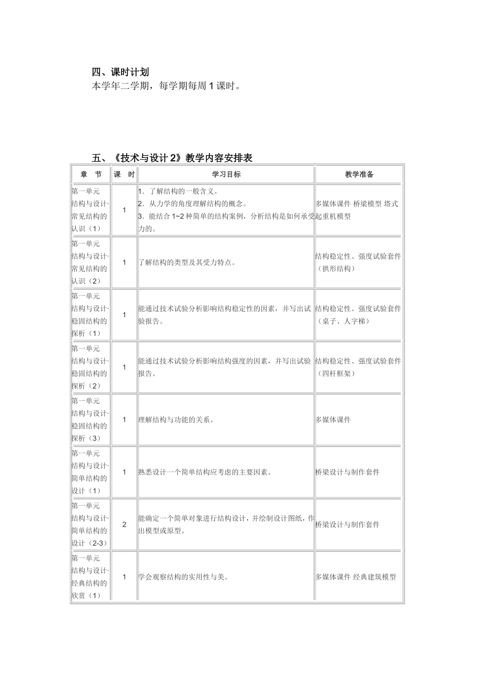 高二通用技术教学计划和教学进度_第2页