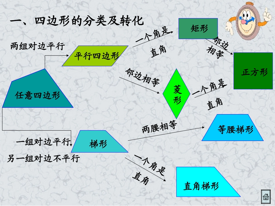 四边形复习课_第2页
