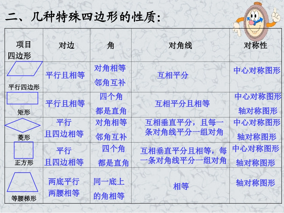 四边形复习课_第3页