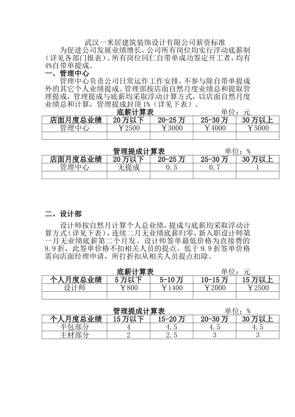 建筑装饰设计公司薪资标准_第1页