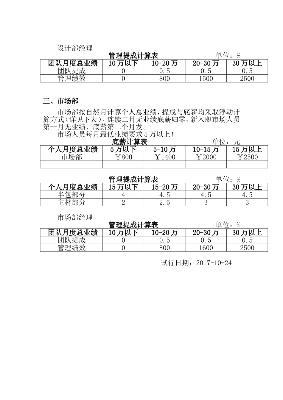 建筑装饰设计公司薪资标准_第2页