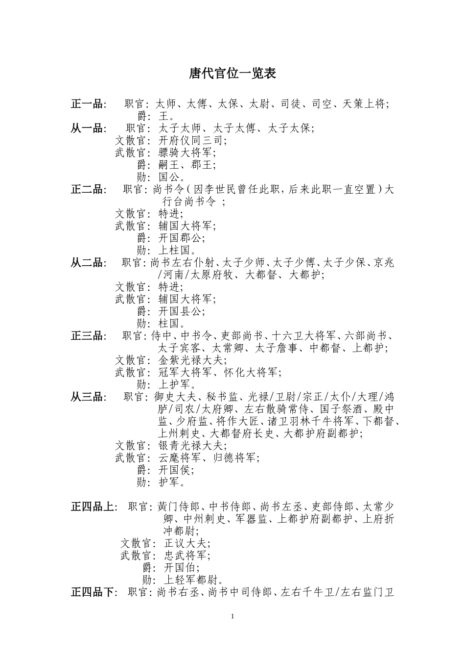 唐代官位一览表_第1页