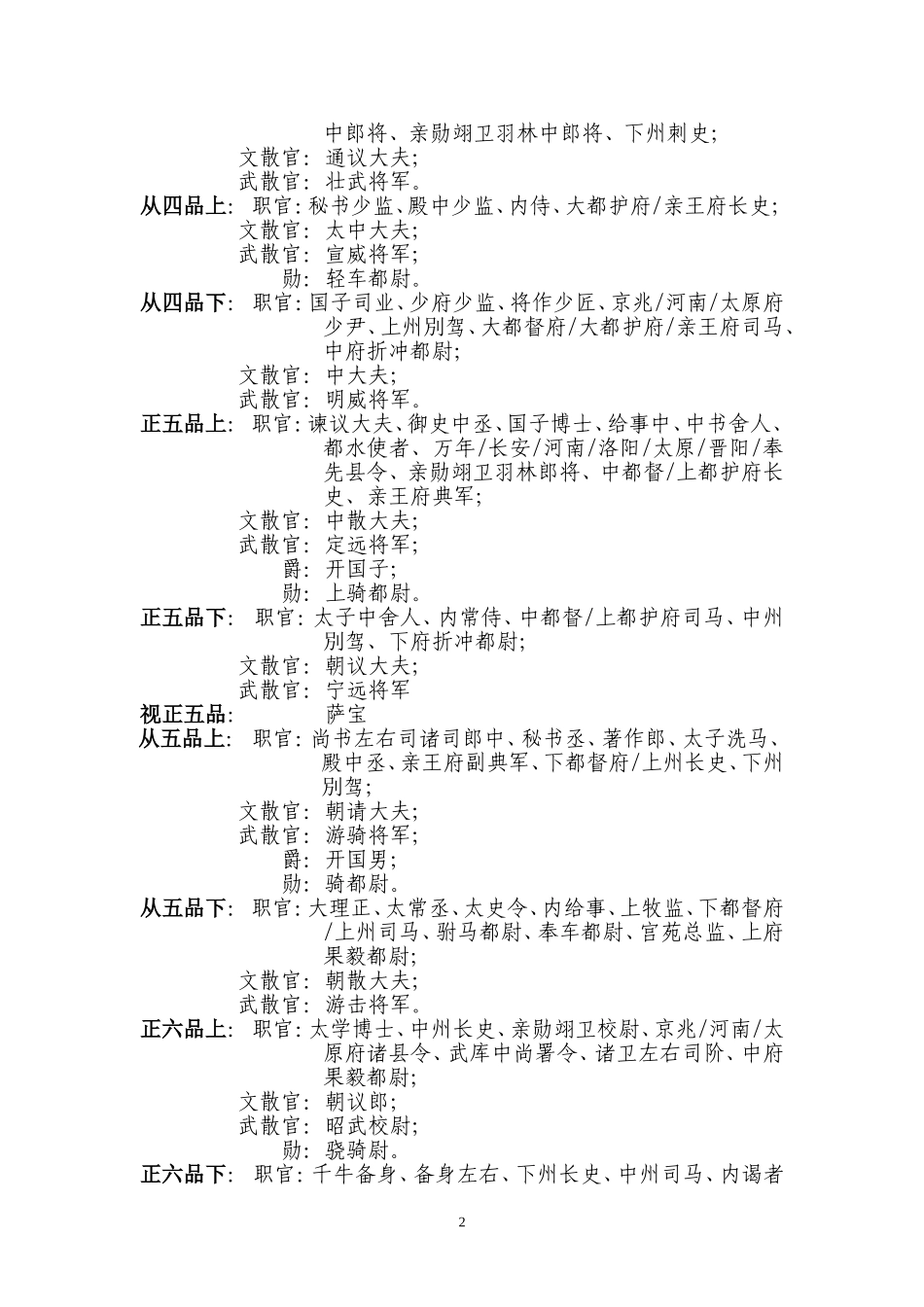 唐代官位一览表_第2页