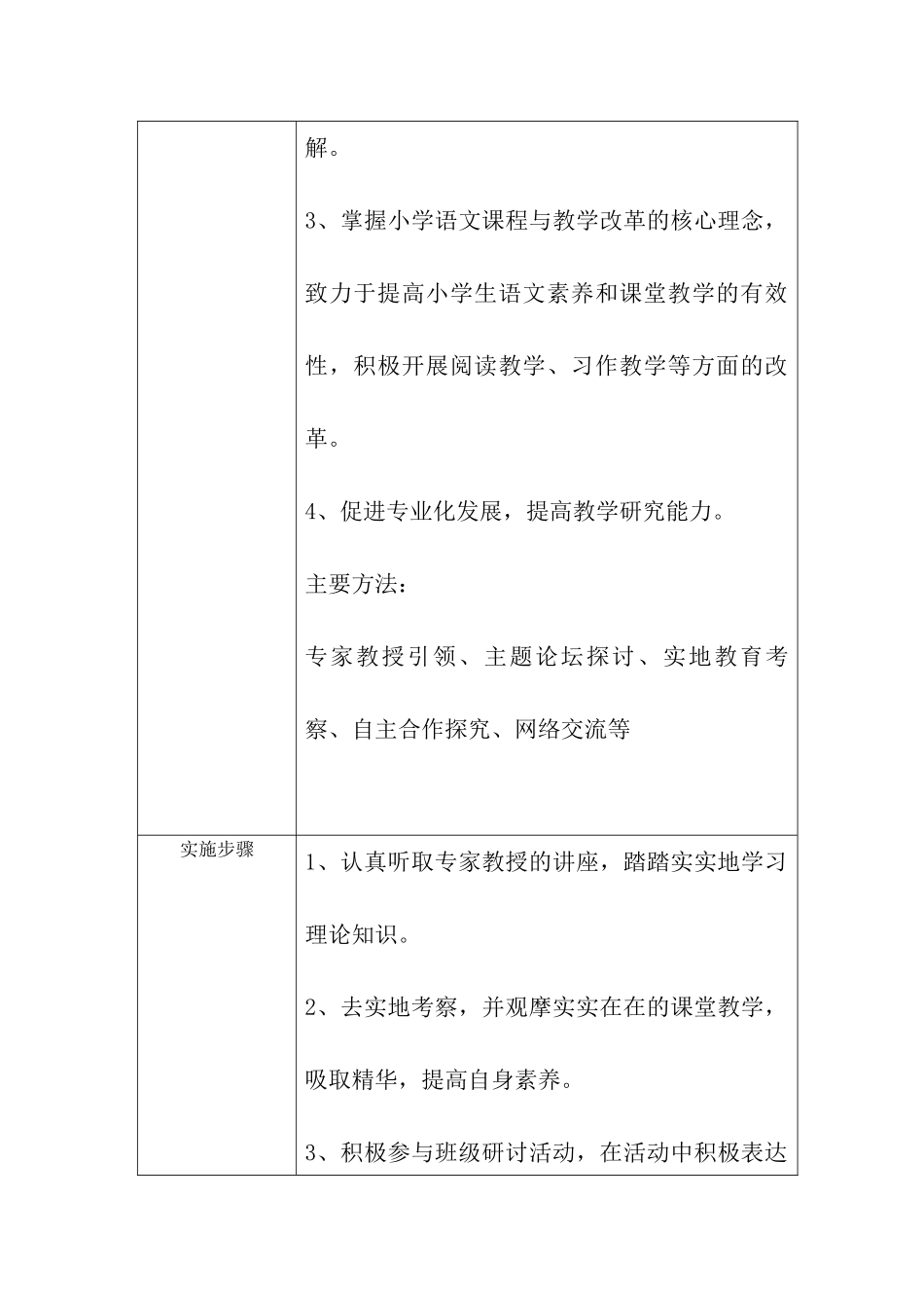 个人研修计划(1)_第2页