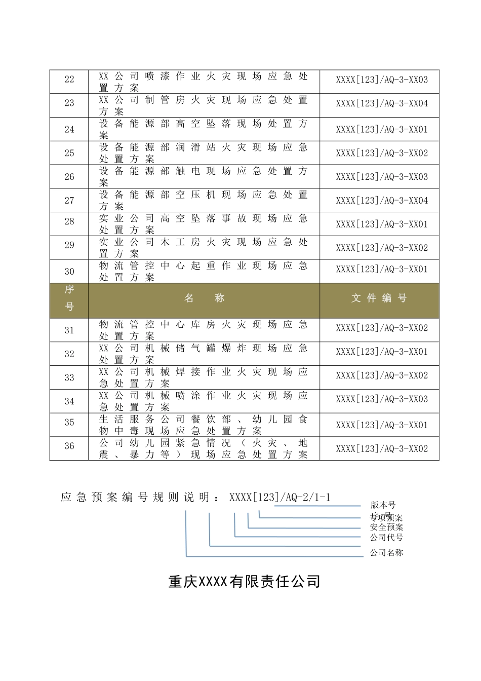 机械加工企业生产安全事故应急预案_第2页