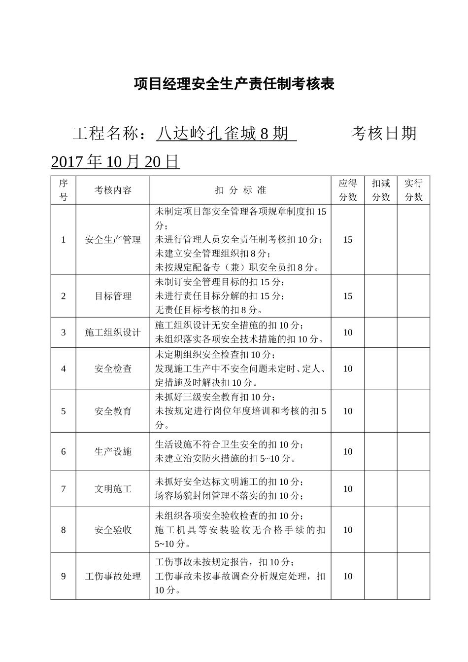 项目部安全生产责任制考核表_第1页